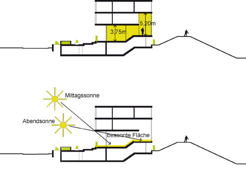 Tageslichtkonzept Tageslichtkonzept